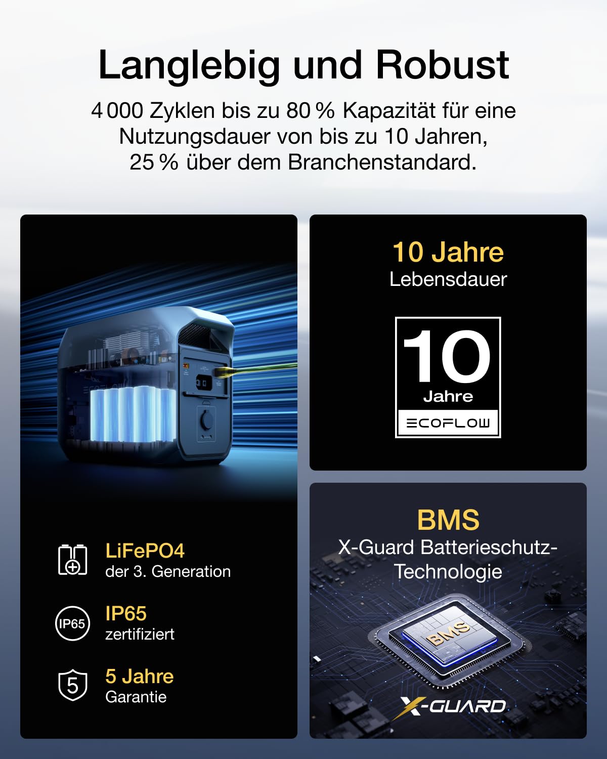EF ECOFLOW DELTA 3 Tragbare Powerstation, 1 024 Wh Solargenerator, LiFePO4-Batterie, Schnellladung von 0-70% in 30 Min., erweiterbar auf 5 kWh, für Zuhause, Camping und Reise