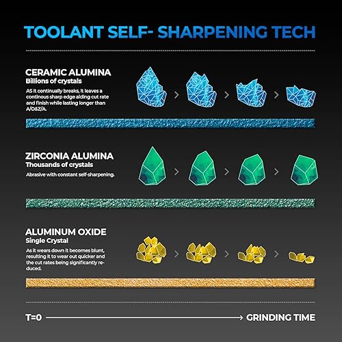 Miniatura 3 de toolant Disco de lijado limpio de 6 pulgadas de grano 80 con múltiples agujeros, abrasivo de cerámica, sin polvo, alto rendimiento, larga duración,