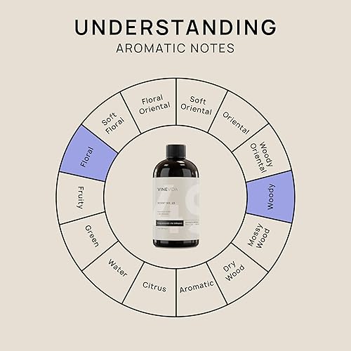 Miniatura 805 de VINEVIDA Aceite de fragancia de cuero genuino para difusores de aire frío, aceites esenciales para recarga de aceite difusor y ambientador