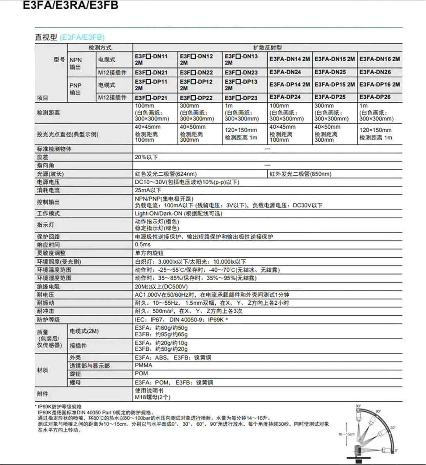 1PCS Optical Switch E3FB-TN11 E3FB-TN21 E3FB-TP11 E3FB-TP21 E3FB-RN11 E3FB-RN21 E3FB-RP11 E3FB-RP21 E3FB-RN12 E3FB-RN22(E3FB-RP11)