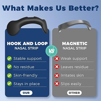 Nasal Strips for Snoring, Extra Strength Nose Strips for Breathing B2