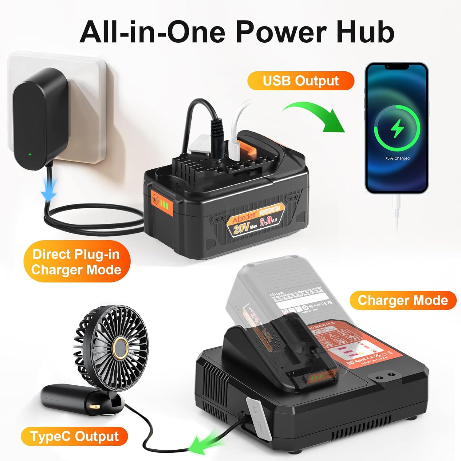 Abeden Upgraded 20V Max Battery Replacement for Dewalt 20V Battery, Dual Charger Station DCB112 Fast Charger + AC Adapter, with USB & Type-C Ports, Compatible with Dewalt 20V Series Tools - Image 3