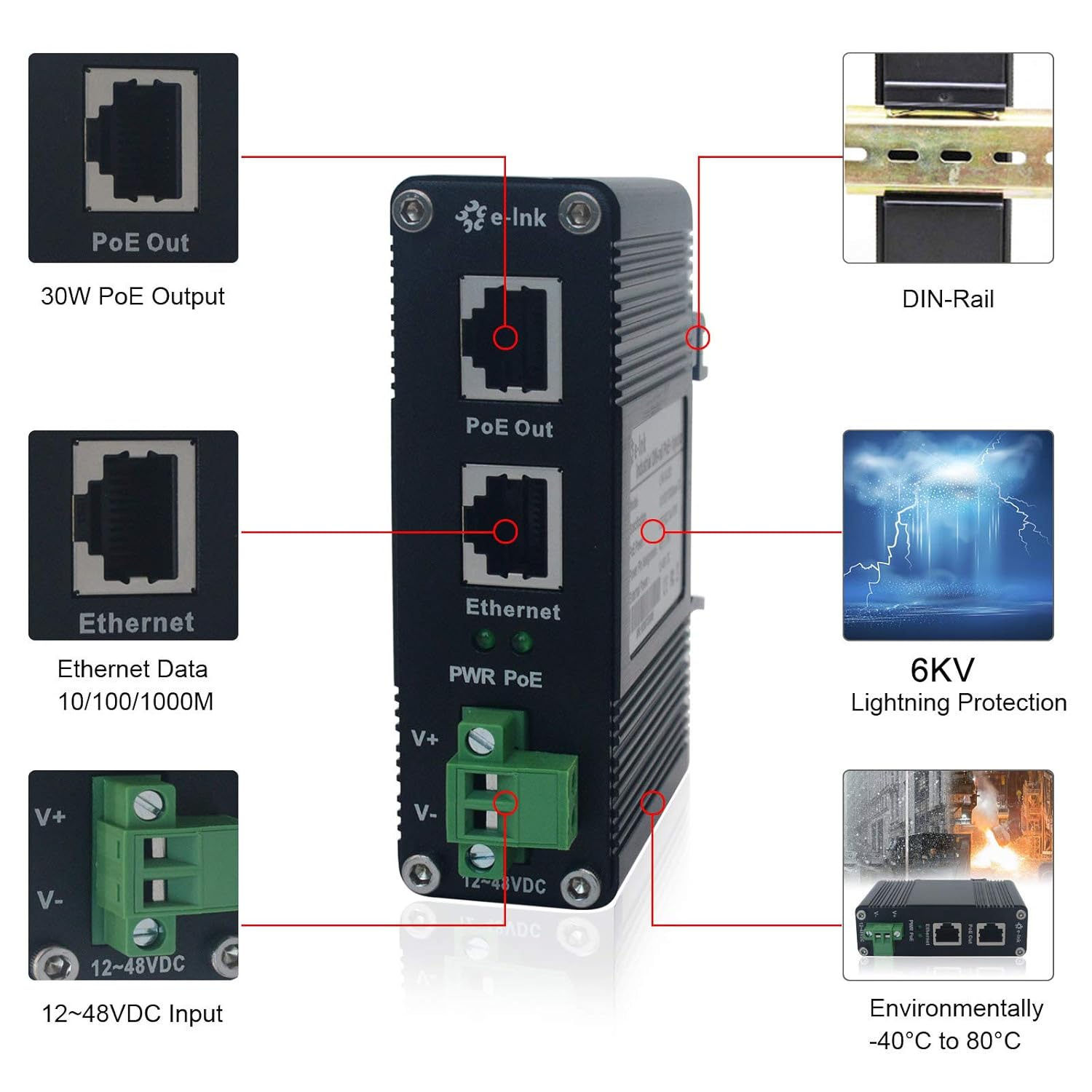 Elenzk PoE Injector Features Diagram