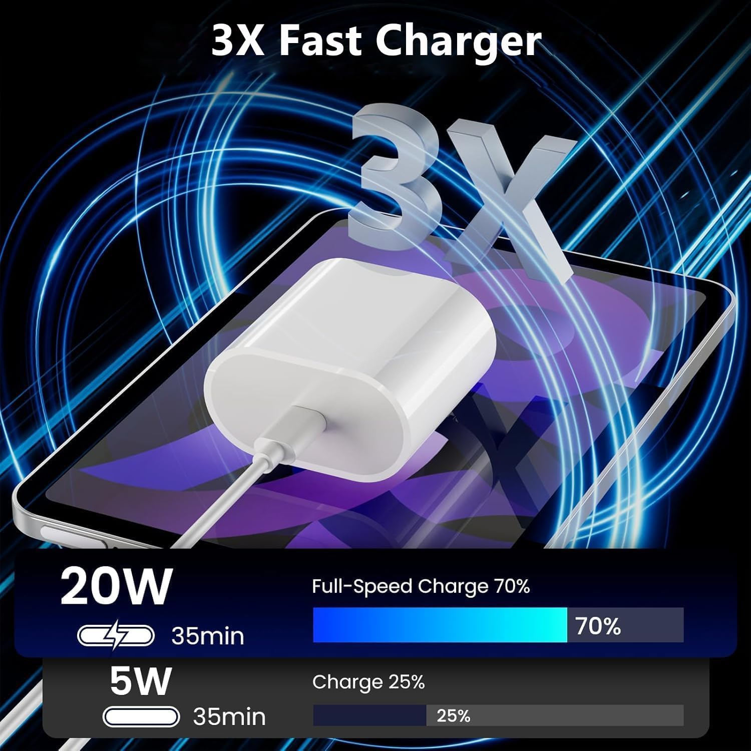 20W USB C Fast Charger MFi Certified for iPad A16/10th Generation, iPad Pro 13/12.9/11 inch 6th/5th/4th/3rd, iPad Air 13/11 inch/4th/5th, iPad Mini, PD Fast Charger with 6.6ft USB C to C Charging Cord - Image 3