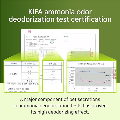 Miniatura 5 de EVENDAY Oh My Silly - Difusor para mascotas, compacto pero potente, eliminación de olores de larga duración de 60 días para perros y gatos, aroma