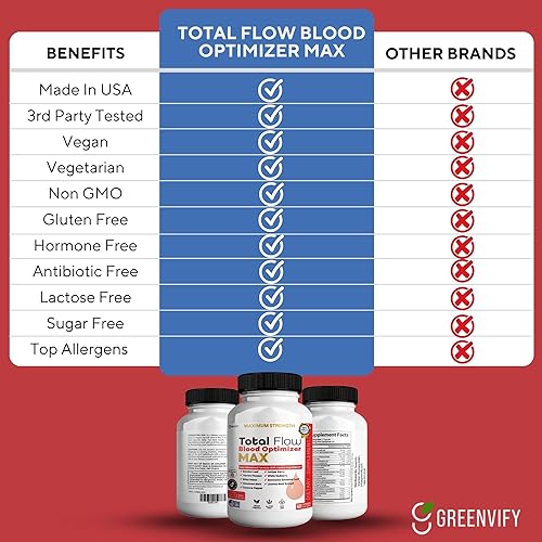 Miniatura 5 de Total Flow Blood Optimizer Max, 60 cápsulas vegetales, suplemento de apoyo de sangre con vitaminas y hierbas (1)