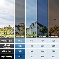 Vista 5 de rabbitgoo - Película de privacidad con tinte para ventana, unidireccional, extraíble, reflectante, bloqueo de calor, luz solar y rayos UV, vidrio
