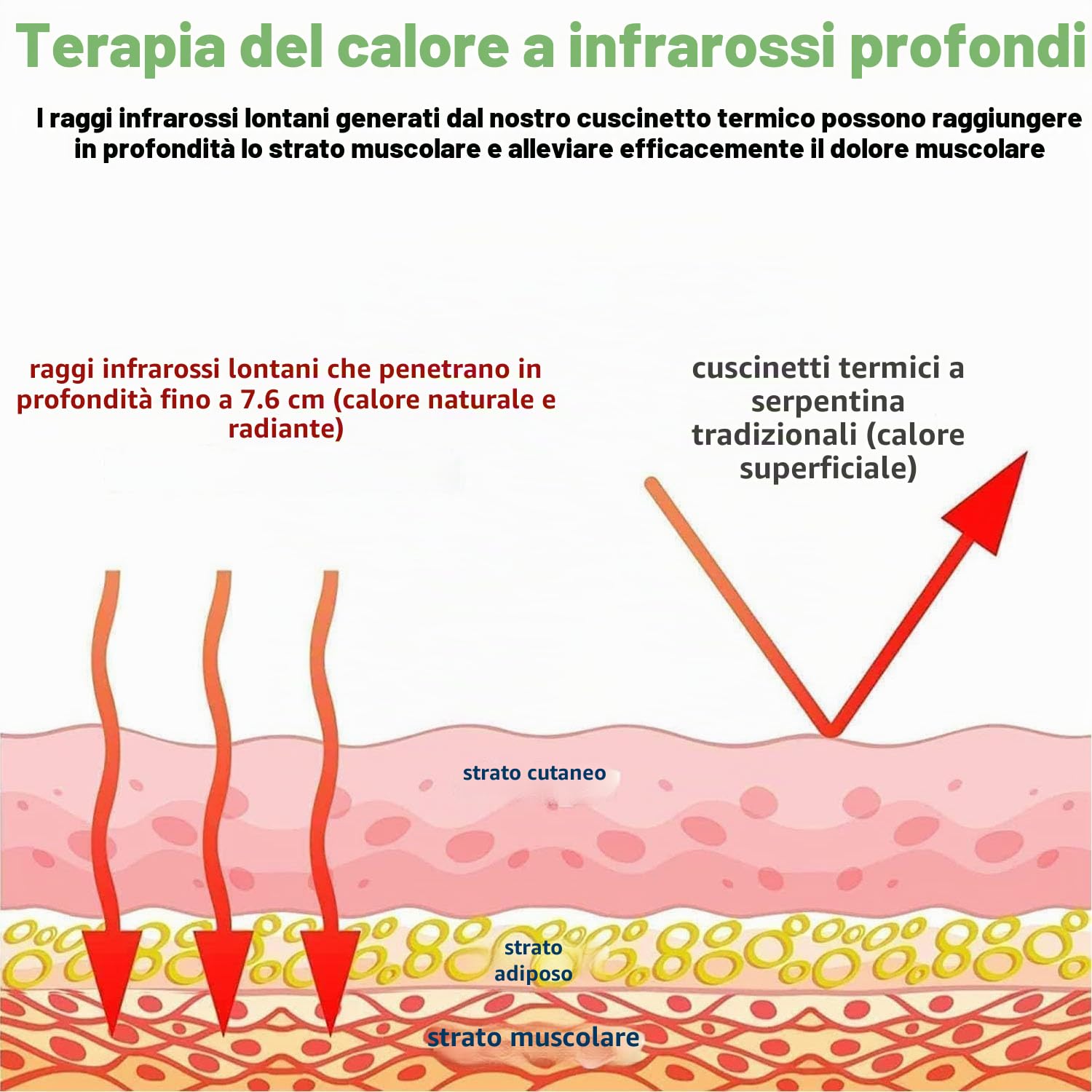 Tappetino riscaldante a infrarossi, in giada naturale e tormalina, flessibile, per dolori alla schiena, temperatura regolabile (60 x 40 cm), Nero