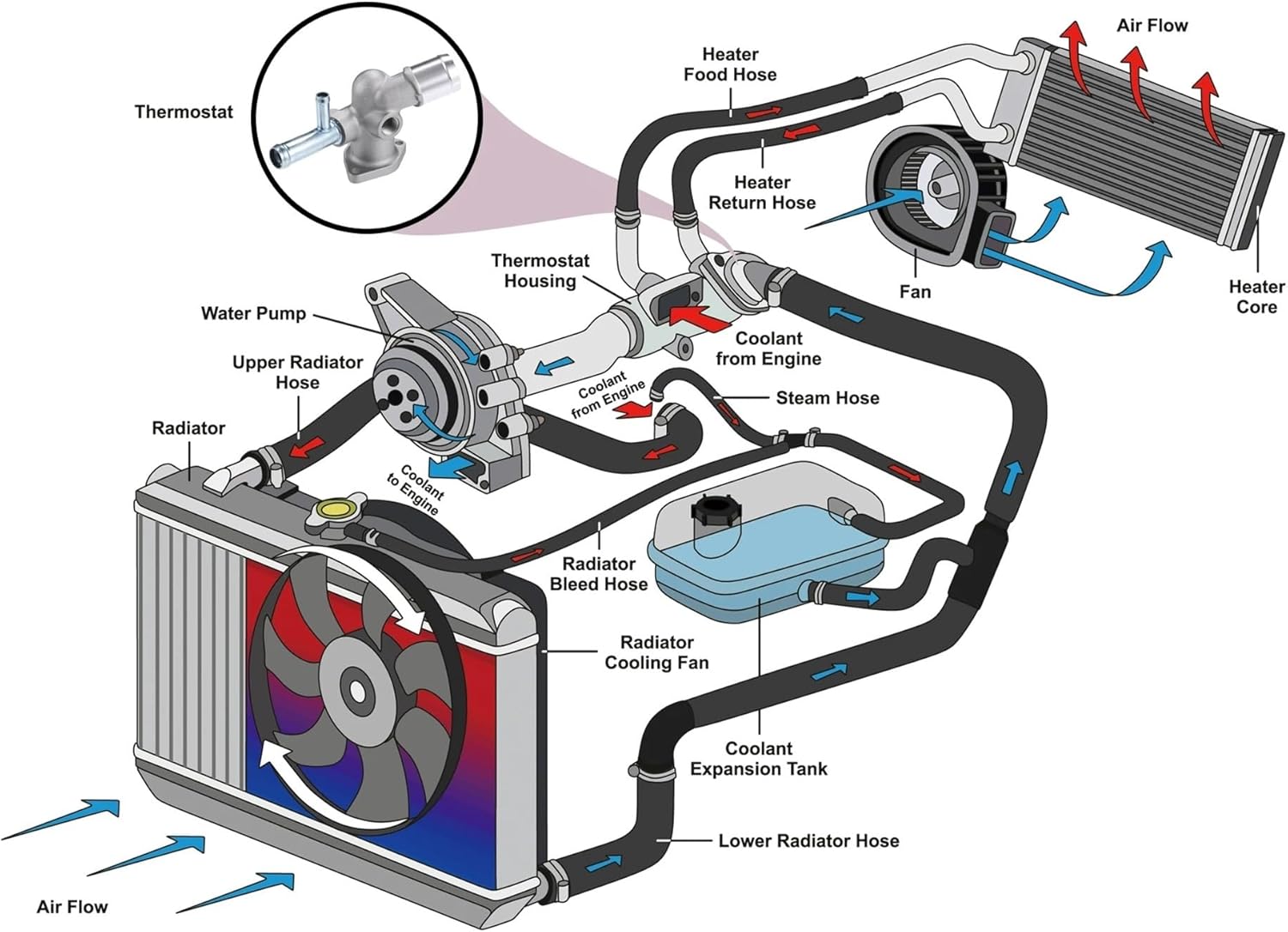 Thermostat Engine Coolant Replacement, Engine Thermostats, for Kia, for Soul 2010-2019 256002B-003/600/610 Car Engine Coolant Thermostat Housing Assembly