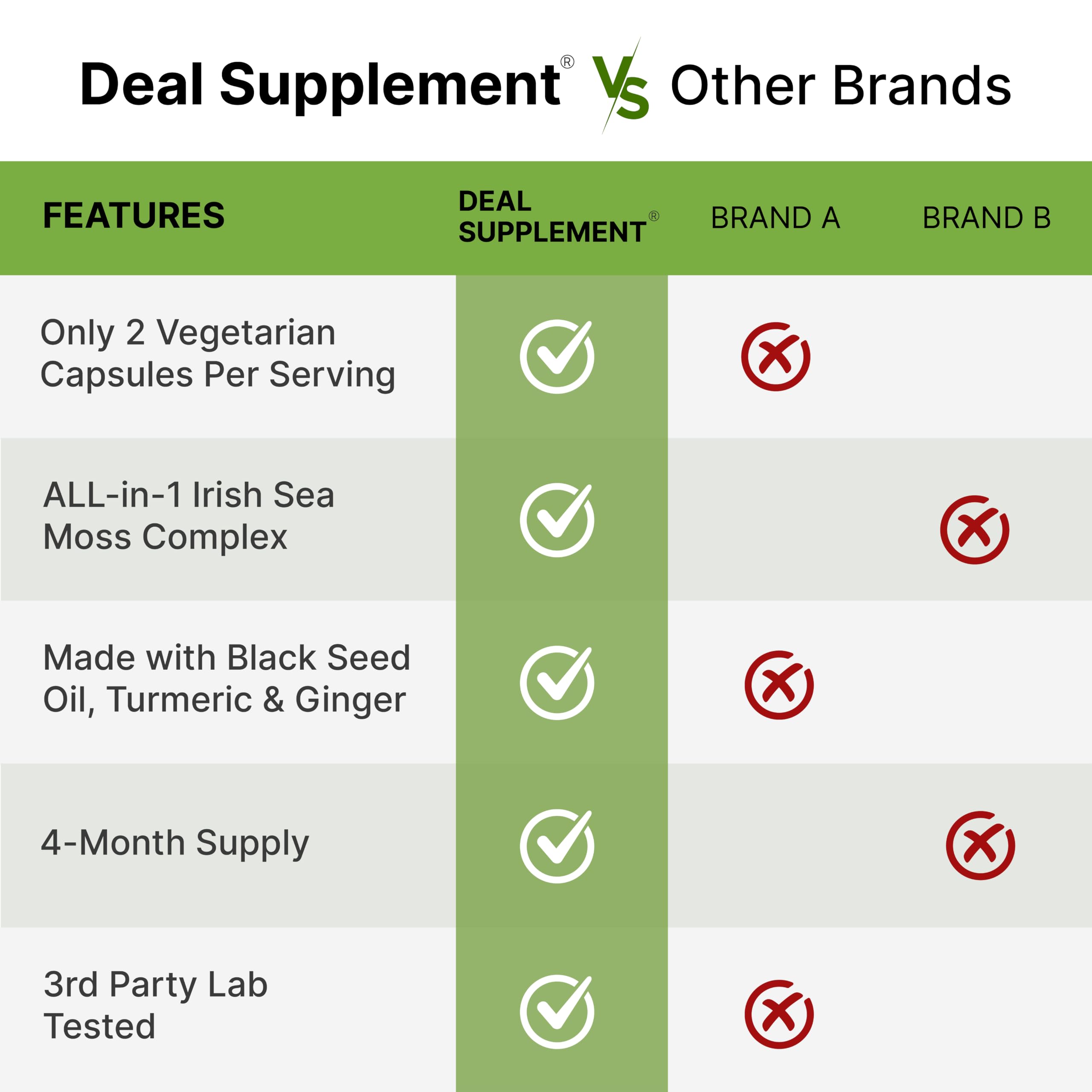 DEAL SUPPLEMENT 14-in-1 Irish Sea Moss Complex, 240 Veggie Capsules — Amazon image 5