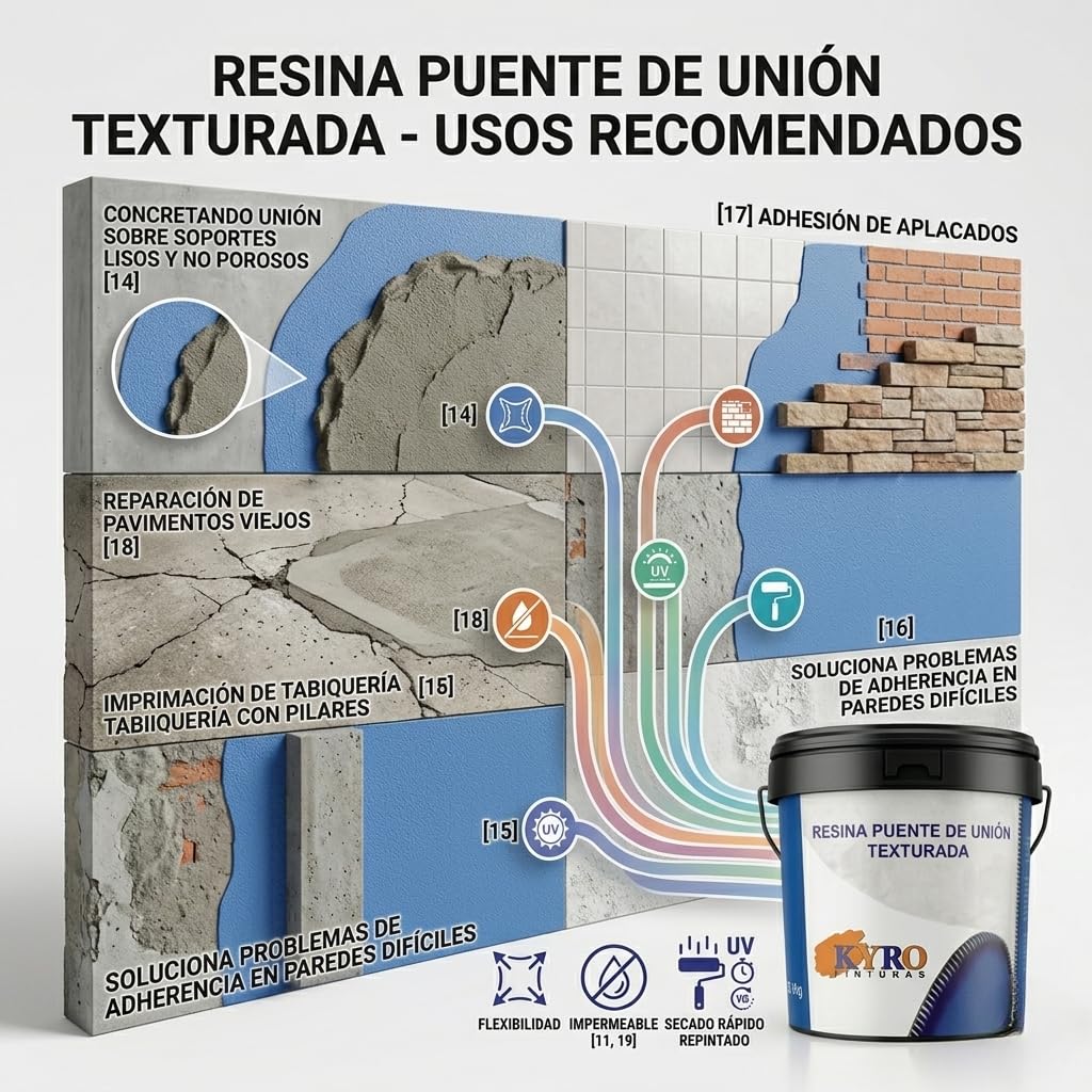 Resina Puente de Unión Texturada - Imprimación Alta Adherencia para Morteros y Hormigón - Color Azul Suave - 25kg, 5Kg, 1Kg (5 Kilogramos)