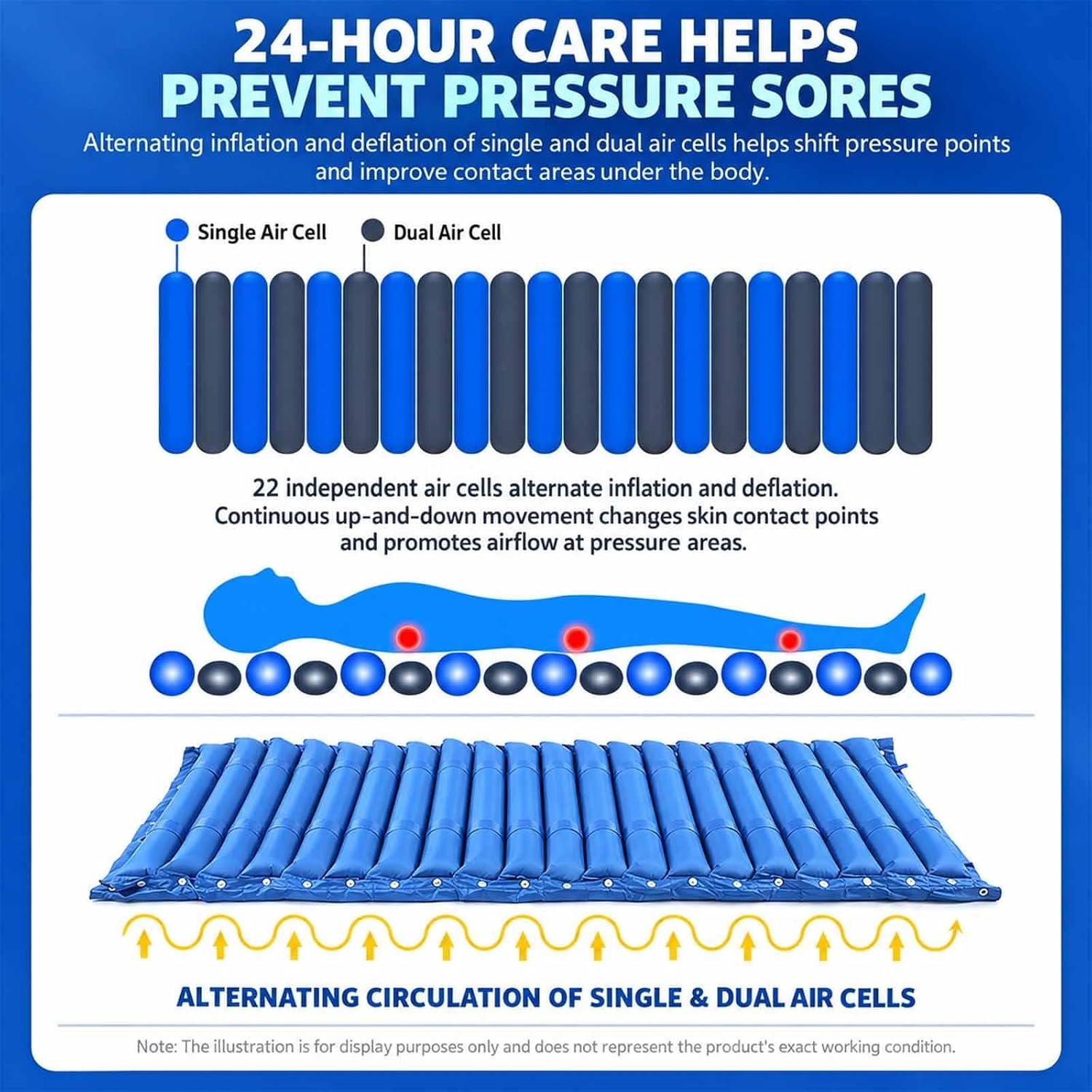 Alternating Pressure Relief Air Mattress, Bed Sore Prevention Pad