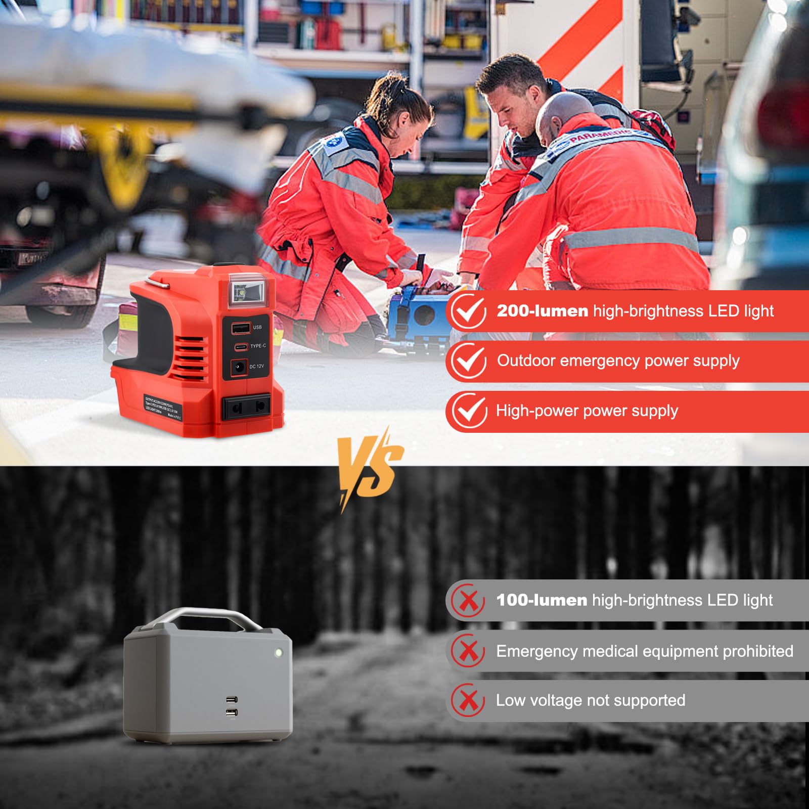 220W Wechselrichter für Einhell 18V Akku, DC 18V auf AC 220-230V Spannungswandler Adapter mit USB Typ-C DC12V Anschluss und LED Lampe, Notstromaggregat für Camping