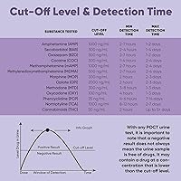 Vista 5 de Prime Screen Tarjeta de prueba de drogas de orina de 12 paneles (AMP, bar, BZO, COC, mAMP, MDMA, MOP/OPI 300, MTD, OXY, PCP, TCA, THC) - WDOA-7125