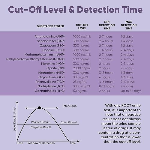 Miniatura 5 de Prime Screen Tarjeta de prueba de drogas de orina de 12 paneles (AMP, bar, BZO, COC, mAMP, MDMA, MOPOPI 300, MTD, OXY, PCP, TCA, THC) - WDOA-7125 1