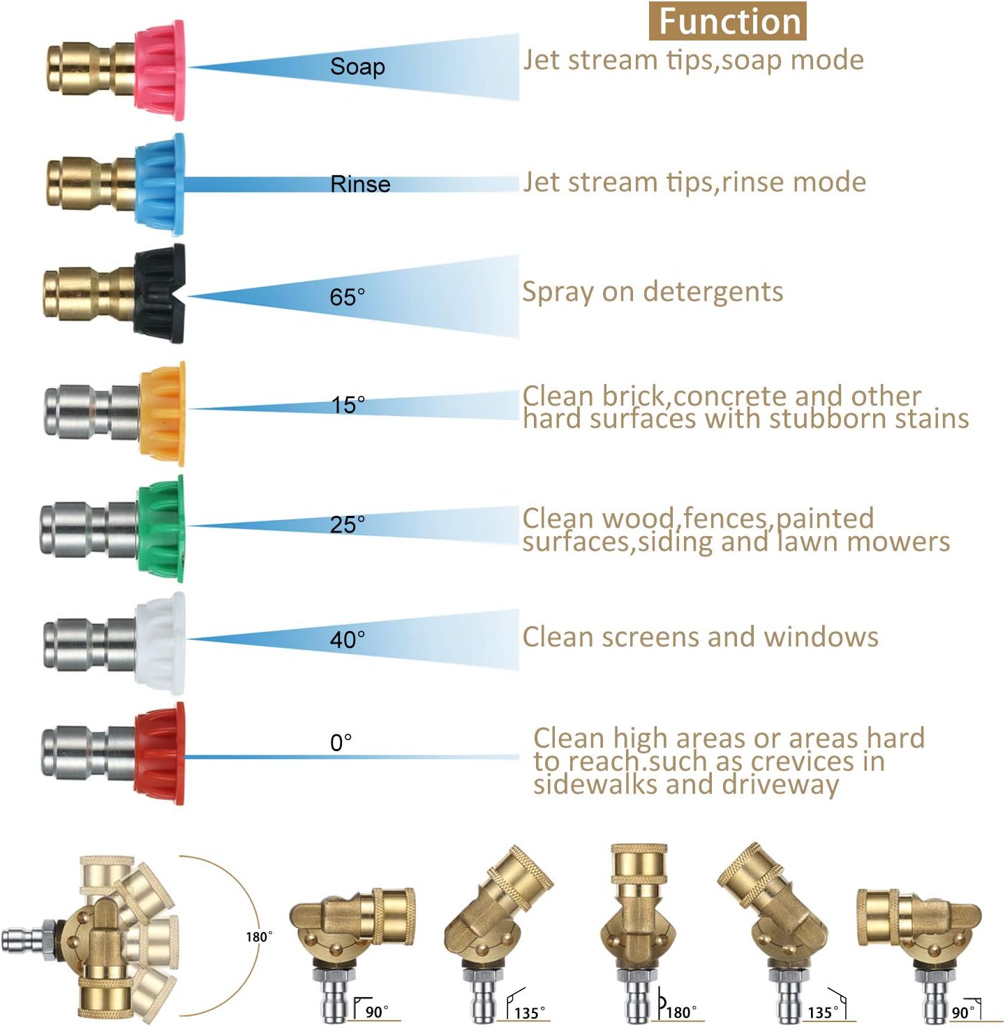 Mudder 4000 Psi Turbo Nozzle Pressure Washer Tips with 1/4 Quick Connector 4500 Psi Pivoting Coupler and 7 Pcs Spray Nozzle Tips Kit Power Rotating Multiple Degrees