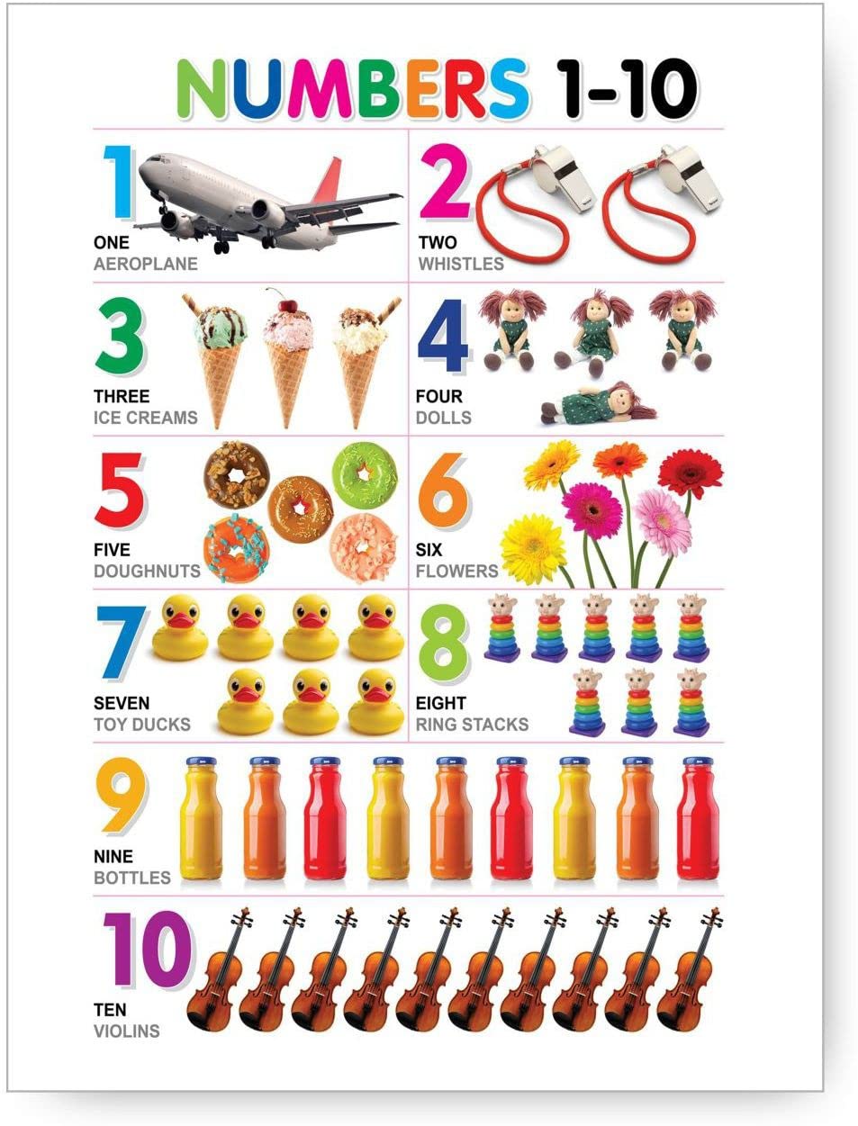 Buy Photojaanic Numbers Chart from 1 to 10 - Kids learning Chart | Posters for Kids Learning, Kindergarten | Paper Print (16 inch X 12 inch) | Kids Posters | Educational Posters Poster – 1 January 2022