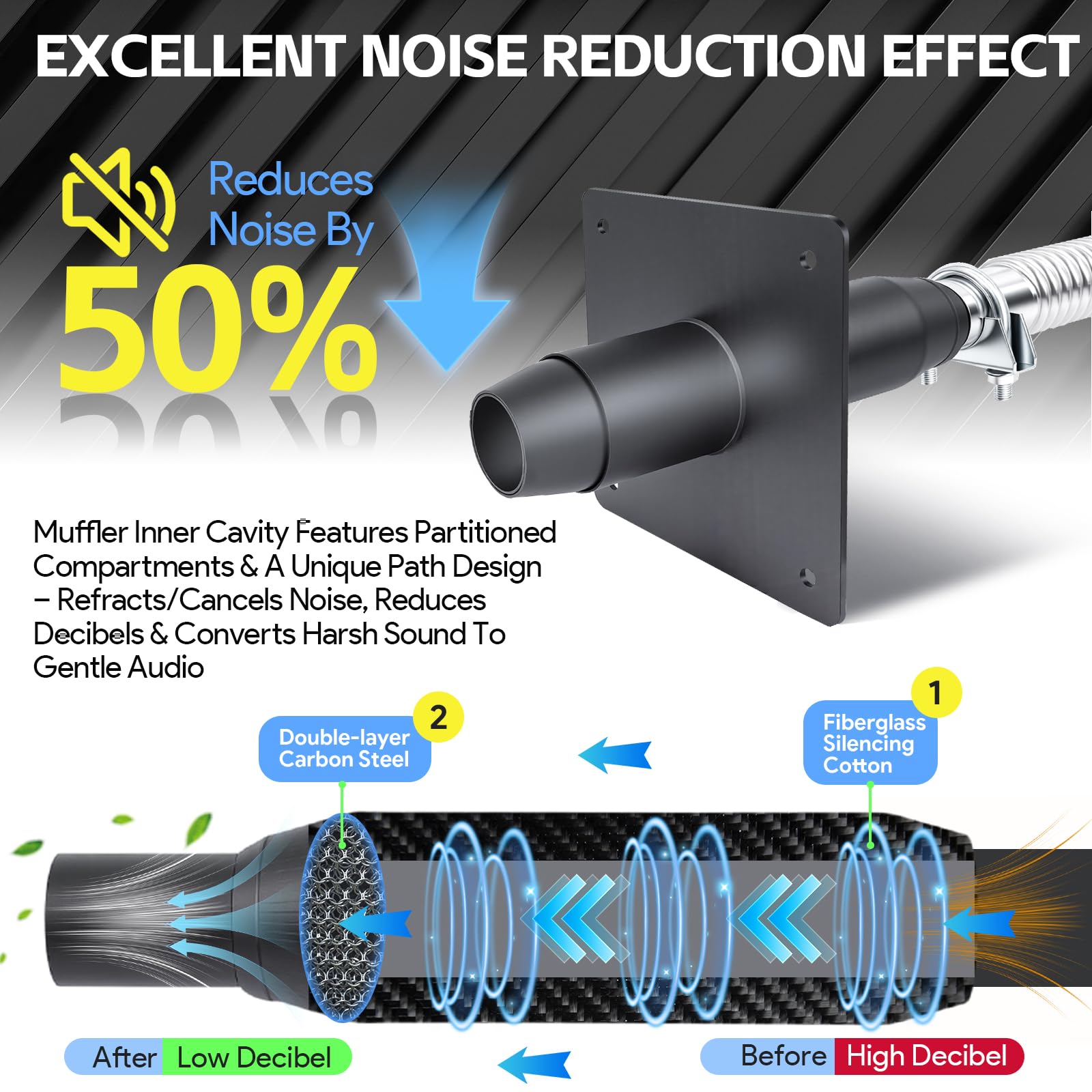 Generator Silencer Kit, Universal Generator Silencing Kit with Two Adapters, Generator Muffler Silencer Set with Wall Mounting Plate, Easy to Install, Black - 5