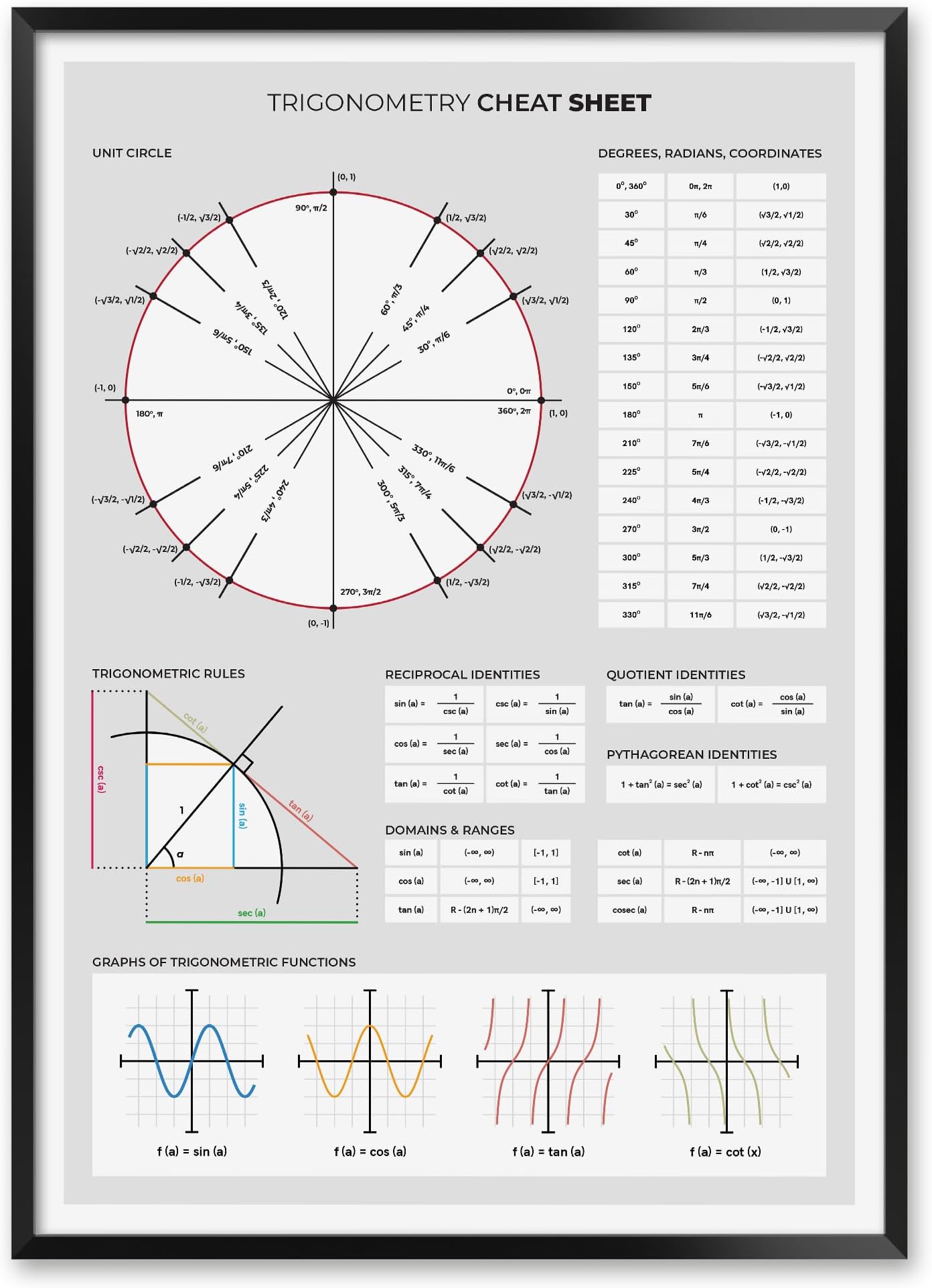 Trigonometry Rules Print for High School Teachers and Students, Unframed Trigonometric Functions Study Notes