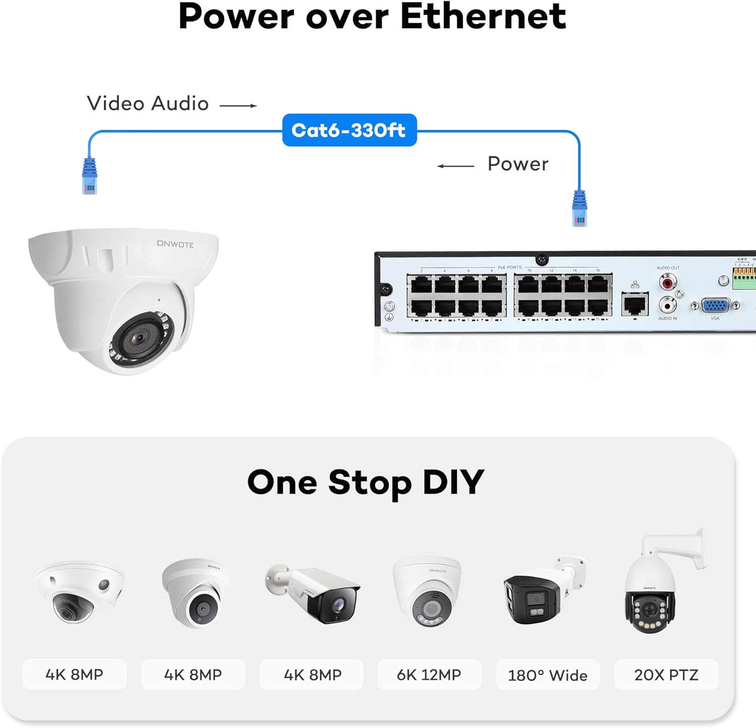 ONWOTE Power over Ethernet (PoE) Security System