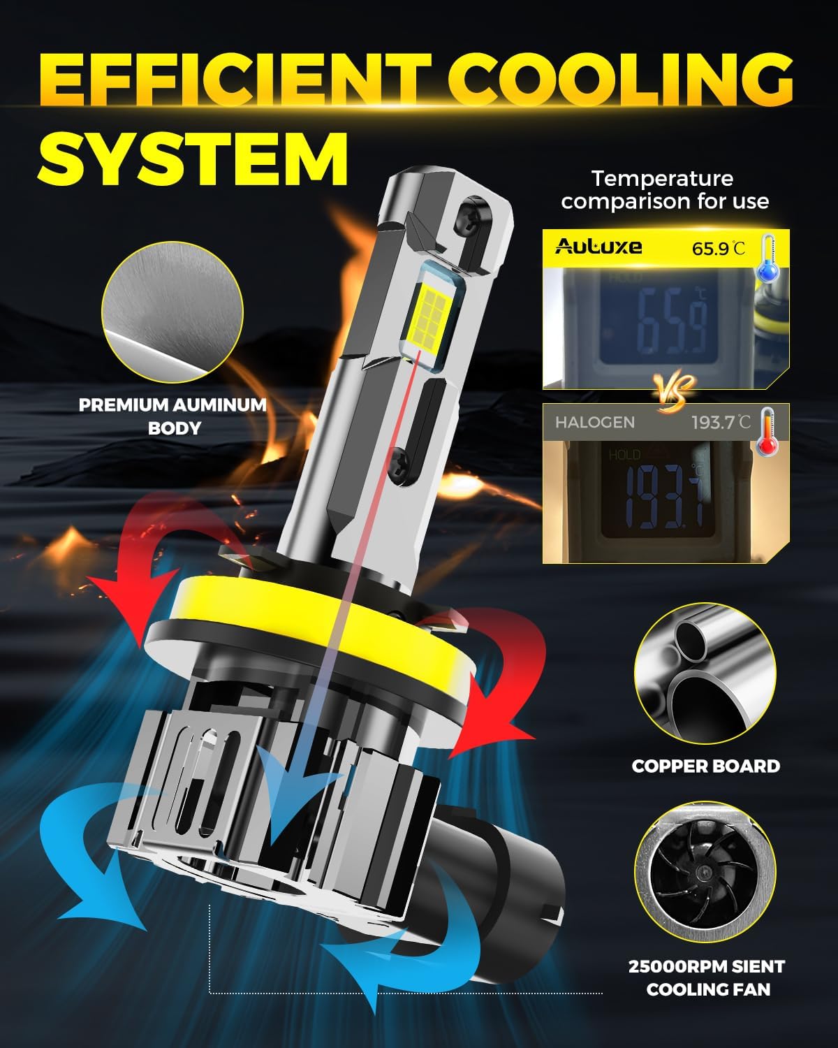 H11 LED Fog Light Bulbs or DRLs, 30000LM 600% Super Bright for H11/H9/H8, 1:1 Size H9 Driving Lights with Cooling Fan, IP67 Waterproof, H8 Low Driving Lights, Plug & Play, 2-Pack