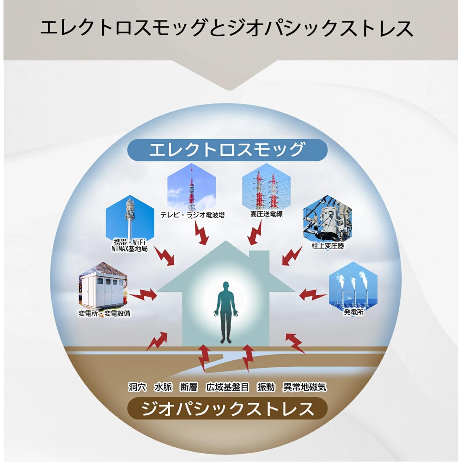 Amazon | CMC総合研究所 CMC エレメント A 電磁波防止用 電磁波対策