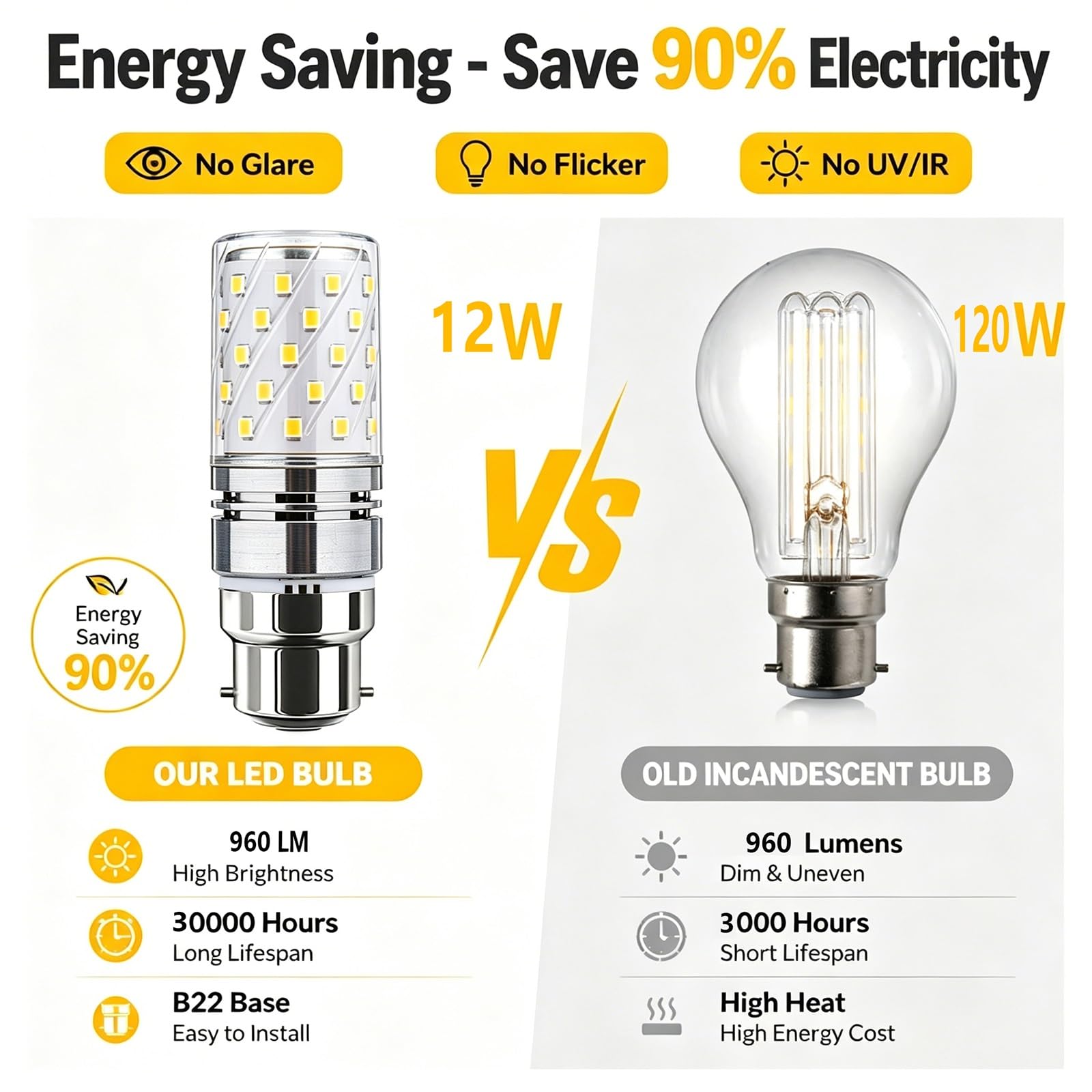 Ampoule LED Mais Culot Baïonnette B22 12W Equivalent 120W Non Dimmable Sans Scintillement IRC 80+ Economie D Energie Longue Duree Pour Chambre Salon Cuisine(Cool White 6000K,5 Pack)