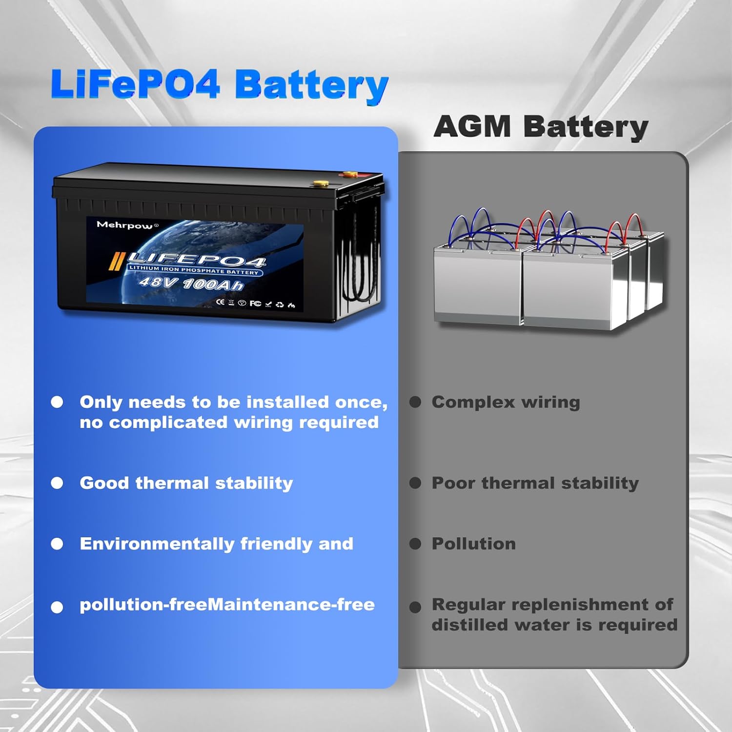 48V Lithium Battery Golf Cart Batteries Kit with Smart 200A BMS 58.4V 18A Charger Touch Monitor & Mobile APP 10000 Cycles 48V 100Ah LiFePO4 Battery Peak Current 1000A(3-5s) for Club Car, EZGO, Yamaha thumbnail