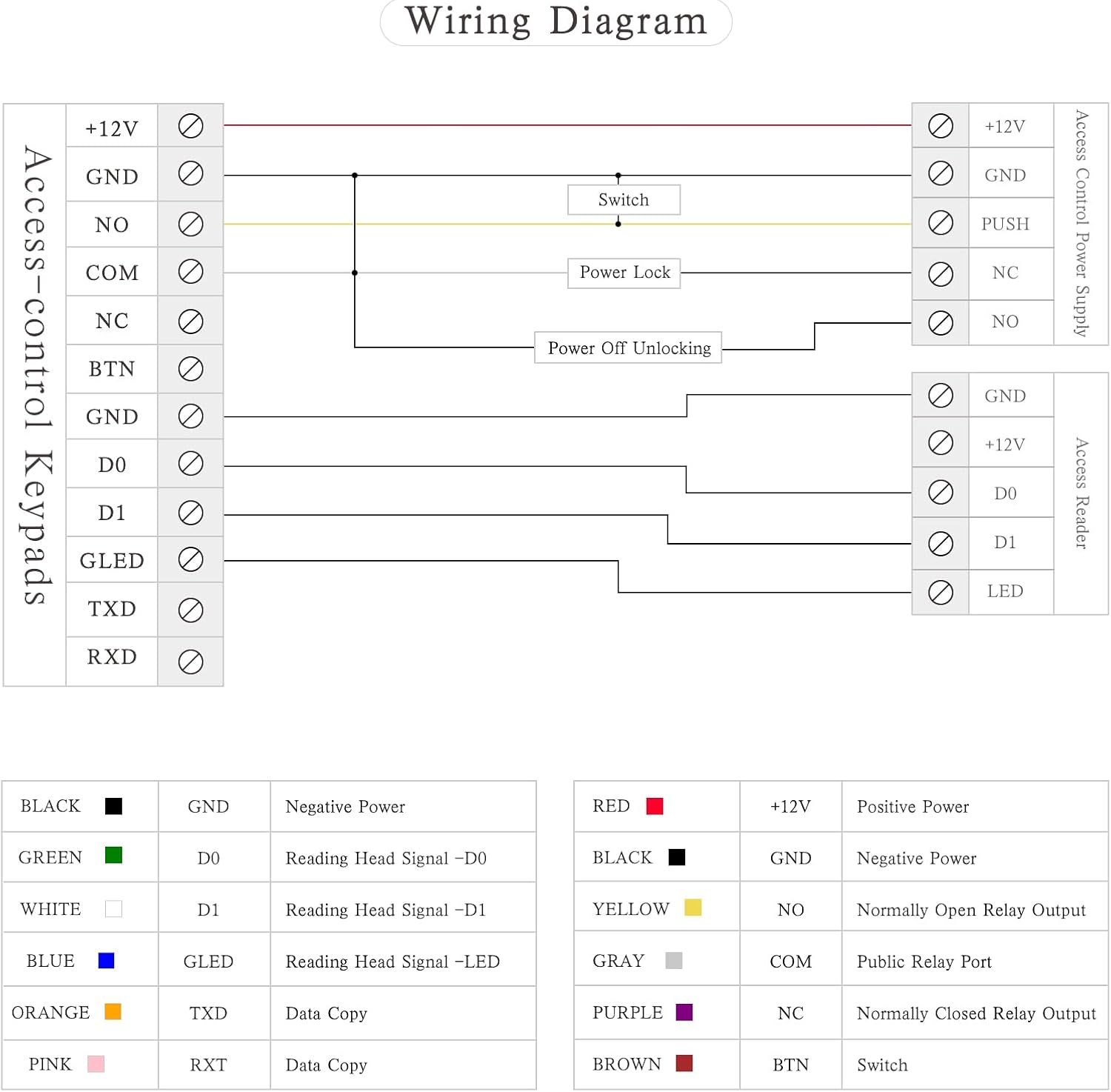 Security Access Control Keypad,RFID Keypad,Door Access Control,Metal Stand-Alone Keypad,2000 Users,Support Close to RFID Card (Silver)