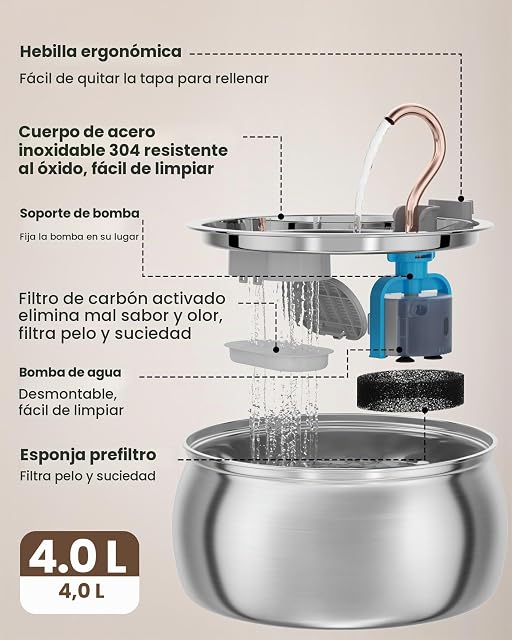 Foto 4 de 8 de Filtro de Repuesto para Fuente de Gato TOMXCUTE de Acero Inoxidable