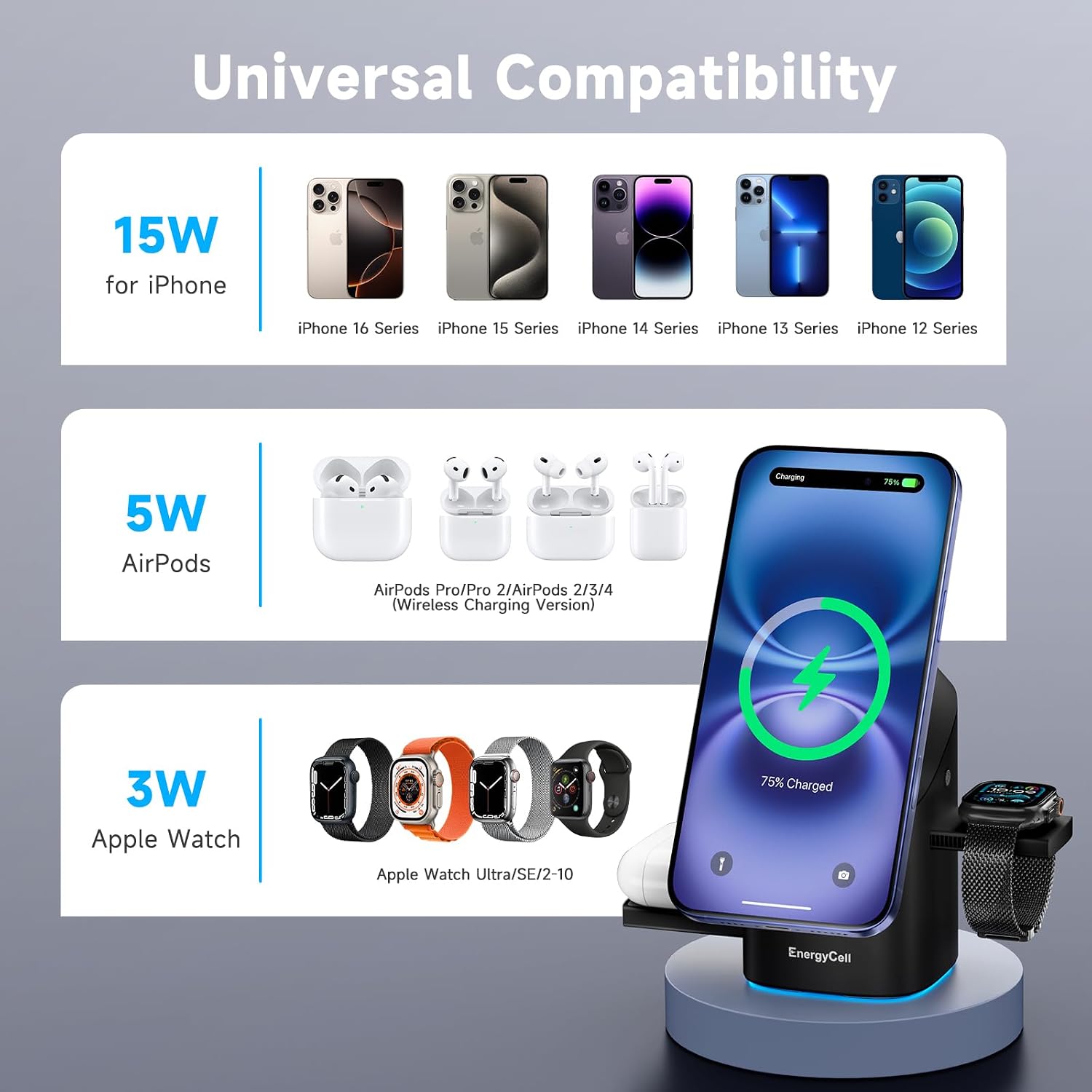 EnergyCell Rotating Wireless Charger, Qi2 Certified 2X Faster 15W for iPhone Charging Station 17/16/15/14/13, Apple Watch, AirPods, 3 in 1 Charging Station Apple Magnetic with Heat Dissipation, Black