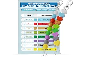 Order of Draw Badge Card for Phlebotomy