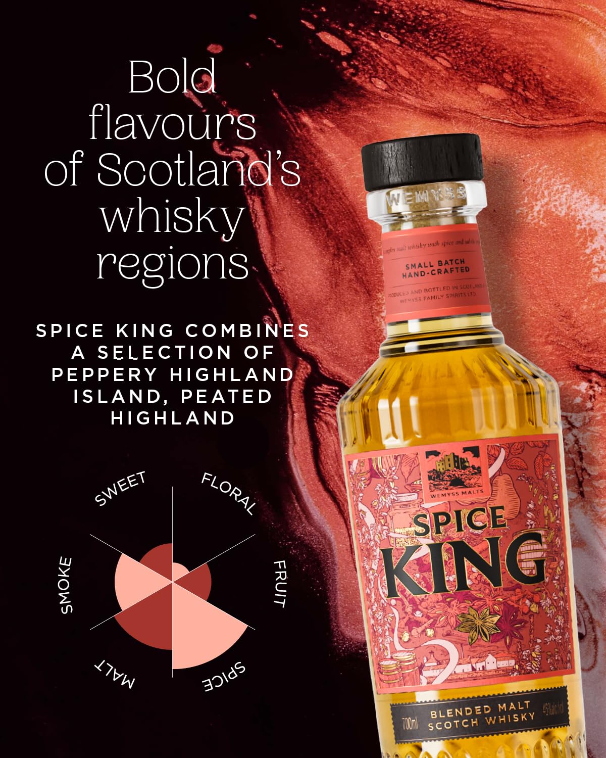 Amazon.co.jp: ウィームスモルト スパイス キング ブレンデッドモルト