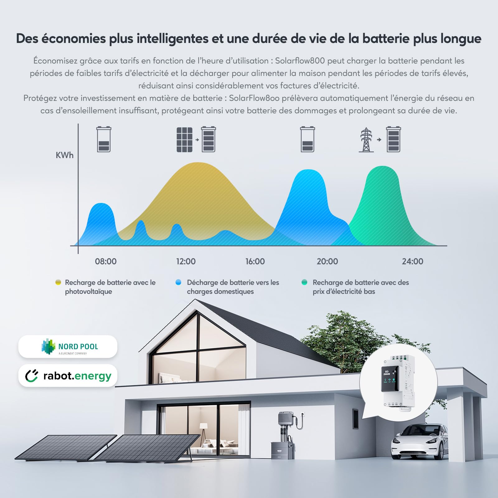 Zendure SolarFlow 800 - Micro-onduleur Hybride Intelligent 1200W MPPT, Rendement énergétique de 96%, Puissance AC bidirectionnelle de 800 W