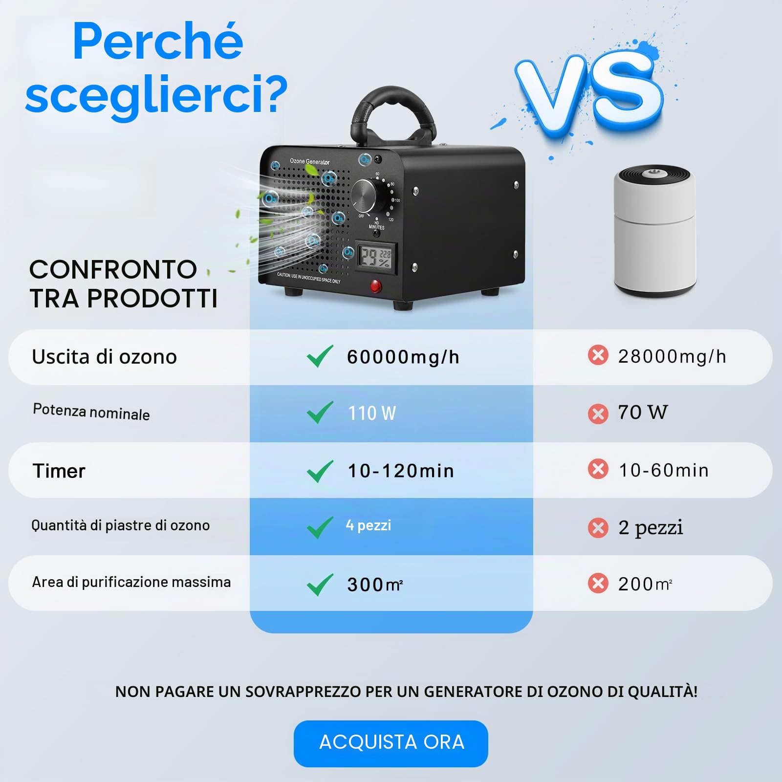 Generatore di Ozono 60000mg/h, Purificatore d'Aria Ozono per 300㎡, Macchina Ozono Alta Capacità O3 con Timer 120 Min, display di temperatura e umidità, Ozonizzatore per Casa Ambienti, Auto, Uffici