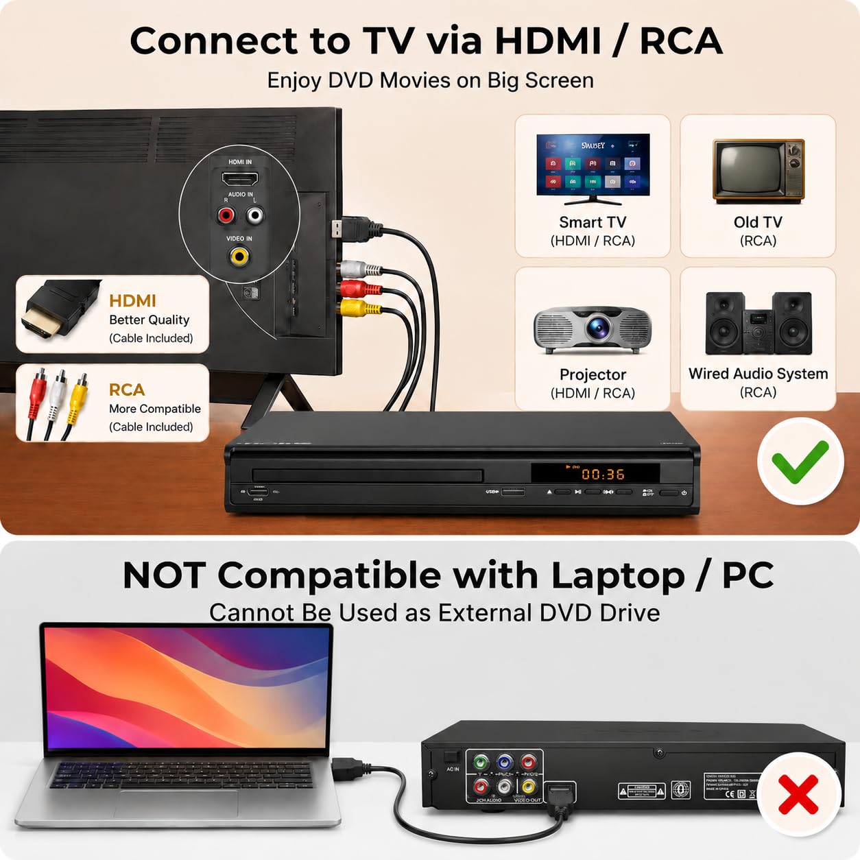 Lettore DVD HDMI 1080P, Lettore DVD Multiregione per TV, Connessioni HDMI/AV/Ingresso USB/Ingresso Microfono, Sistema NTSC/PAL, Telecomando, Compatibilità con Tutte le Regioni