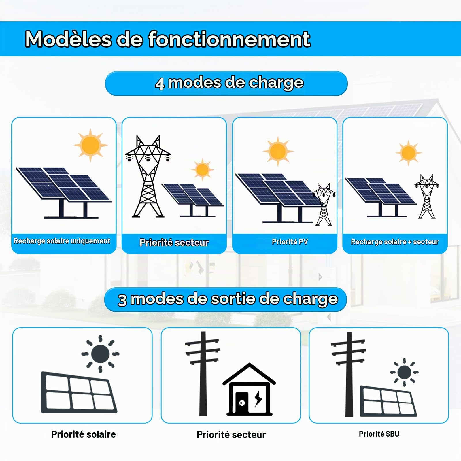 6200W Onduleur Solaire Hybride 48V 220/230V Pure Sine PV Max.500V avec 120A MPPT contrôleur de Charge Solaire Pure Sine Off-Grid Wave Inverter for Lead Acid and Lithium Batteries (6200EU48)