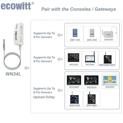 ECOWITT WN34BL Digital Pool Thermometer with LCD Display, Waterproof Water Temperature Sensor, Easy to Mount, 10ft Cable Sensor for Swimming Pool, Hot Tubs, Spas, Bath Water, Fish Ponds
