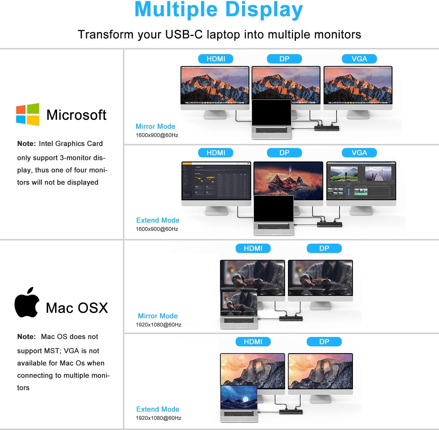 Diagram showing multiple display configurations for Windows and Mac OS