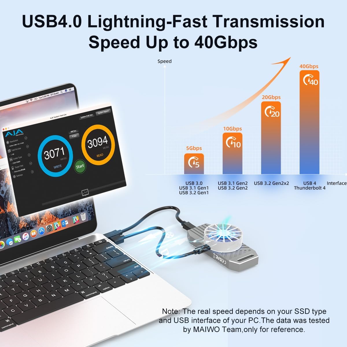 USB4.0 Speed Transmission