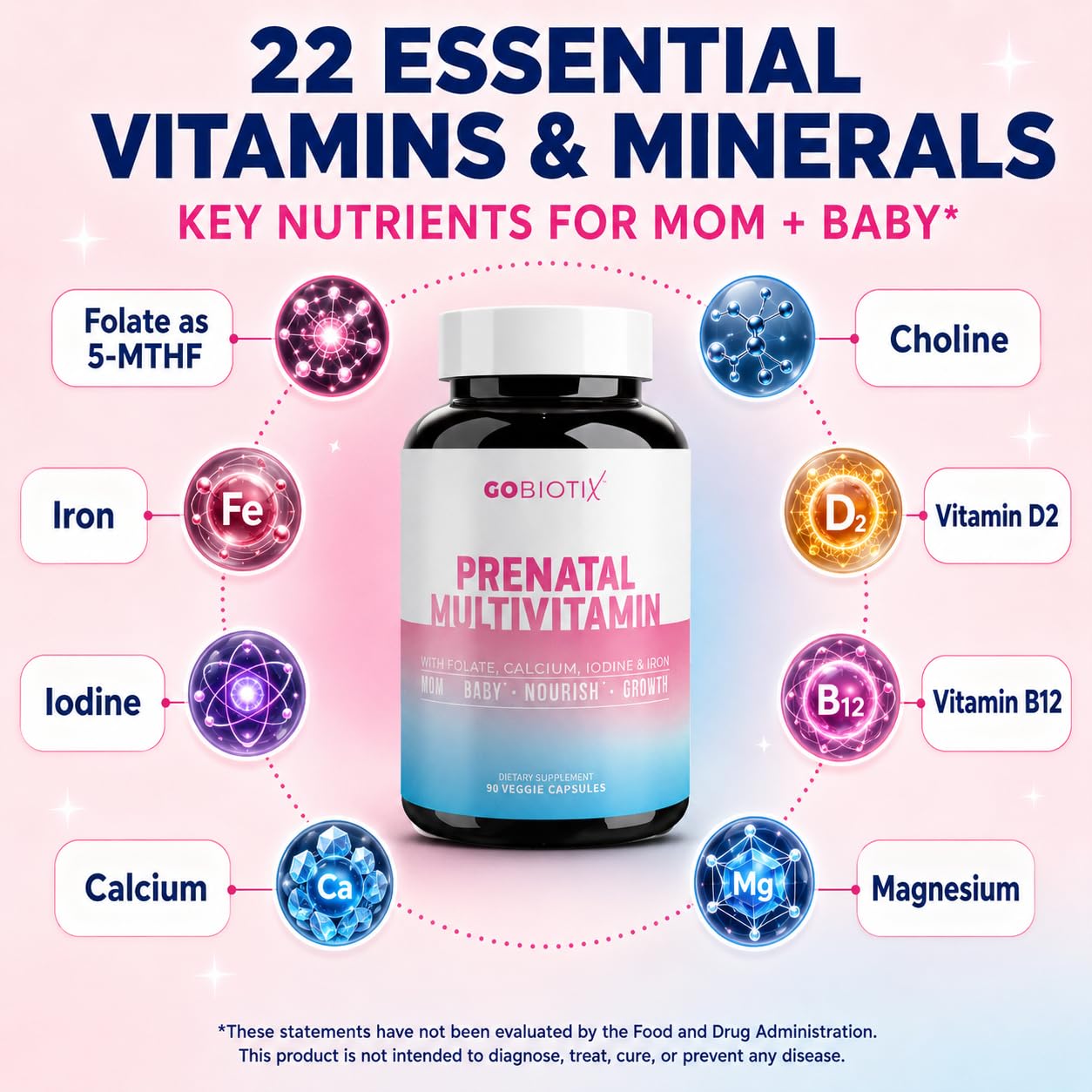 GOBIOTIX Prenatal Vitamins for Women - Multivitamins with Iron, Calcium, Vitamin D2, C, Zinc & Folic Acid for Pregnancy - Pre and Postpartum Essentials - Non-GMO - 90 Capsules — Amazon image 4
