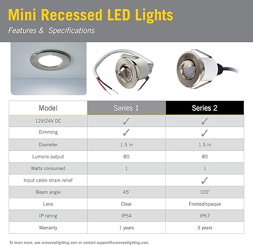 Miniatura 10 de Armacost Lighting Mini-Empotrable Luz de disco LED regulable suave blanco brillante (3000K) 211125