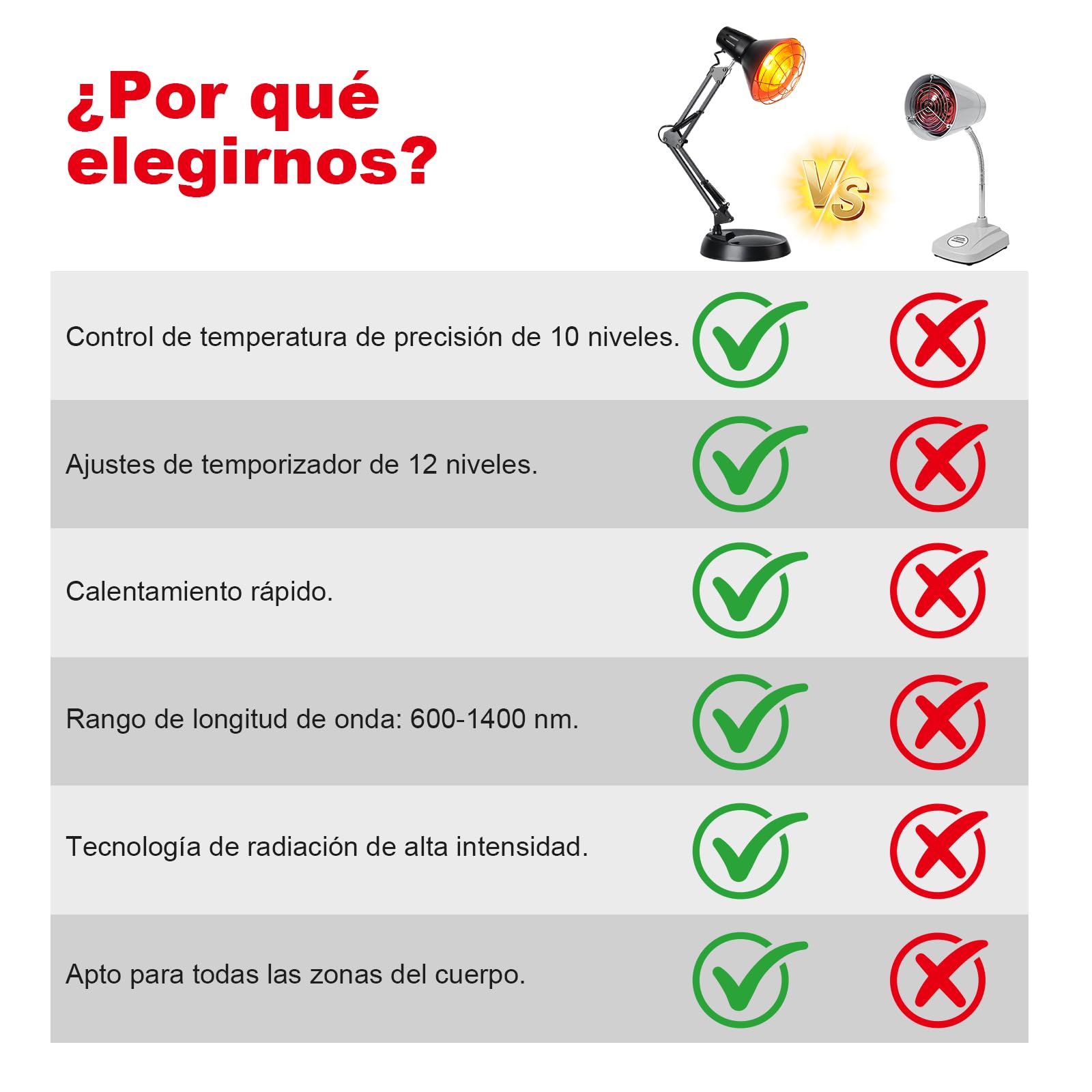 Cozion Lámpara de In frarrojos 150w, Lámpara de Luz Roja de Luz In-frarroja para El Dolor, Lámpara de Calor In-frarroja para Uso Doméstico (Negro)