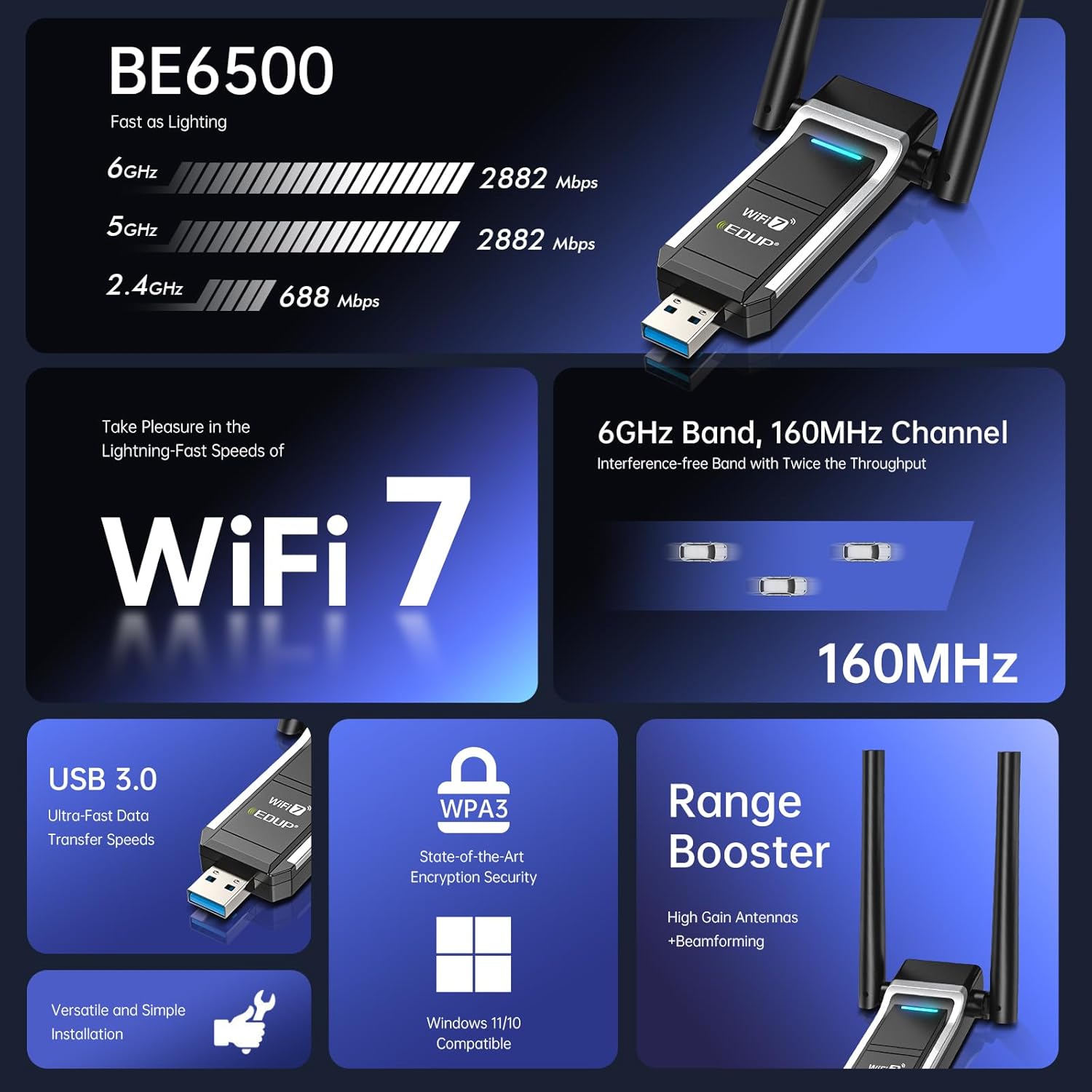 EDUP USB WiFi 7 Adapter BE6500 Wireless Network Card IEEE 802.11be Tri-Band 6GHz/5GHz/2.4GHz for Desktop PC Laptop, Wireless Netword Card for Gaming, Compatible with Windows 11/10