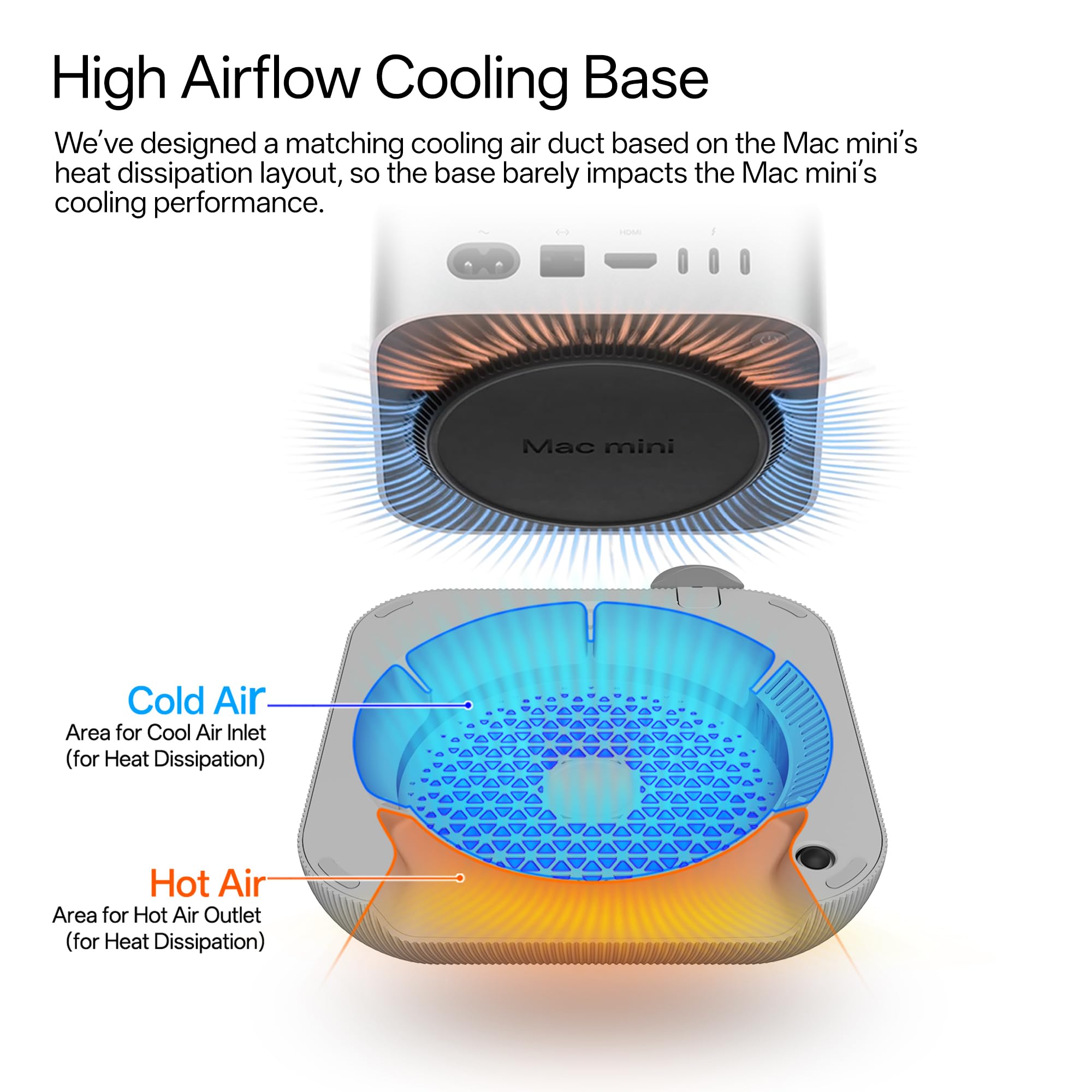 Lonelyfox Supporto per Mac mini M4 e M4 Pro, innovativo accesso frontale per pulsante di accensione, base in silicone anti-polvere, supporto da tavolo antiscivolo, tappi per pulsanti sostituibili