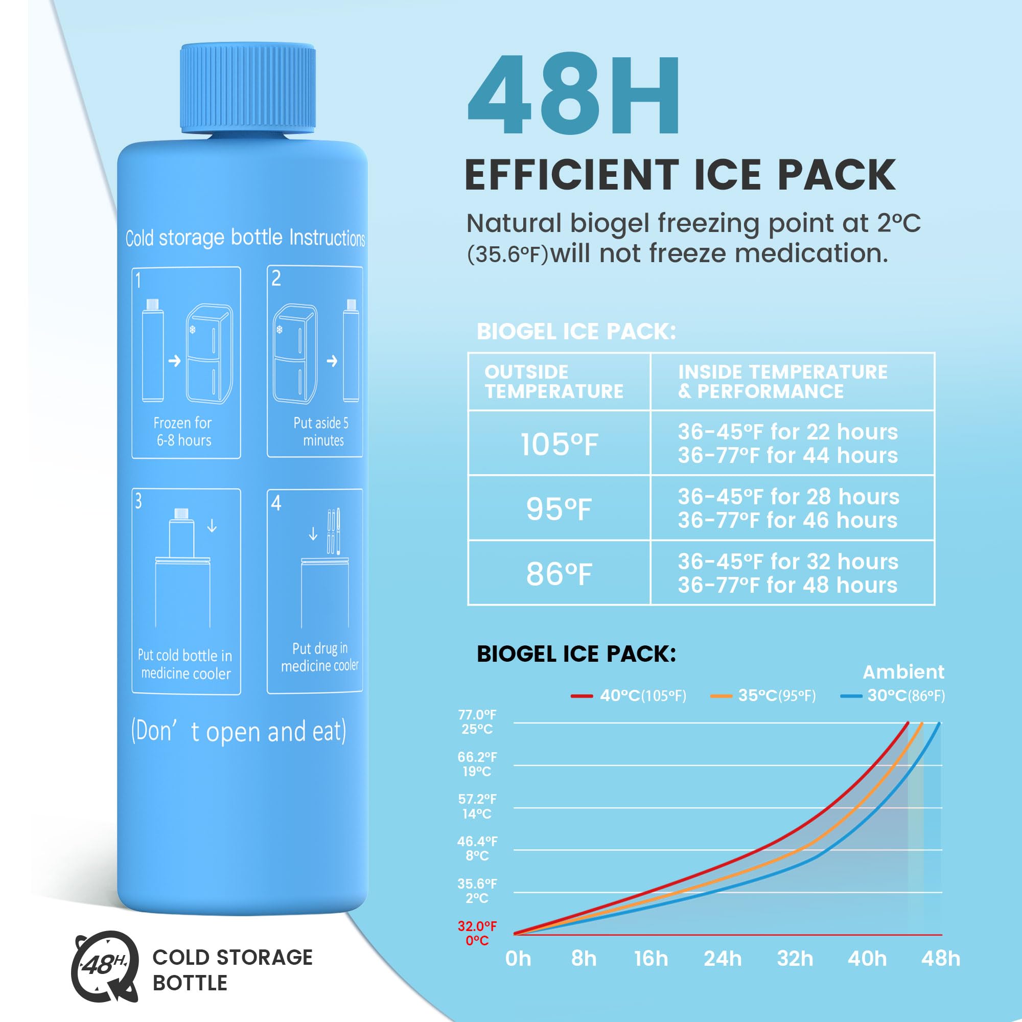 1-WHEAT Ice Packs for Insulin Cooler Travel case, Blue, 1-WHEAT 60H - Image 4