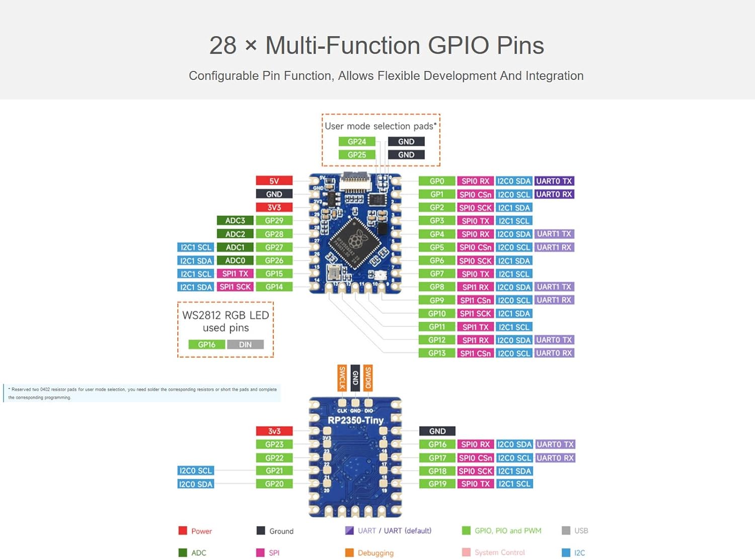 RP2350-Tiny Development Board GPIO pinout diagram