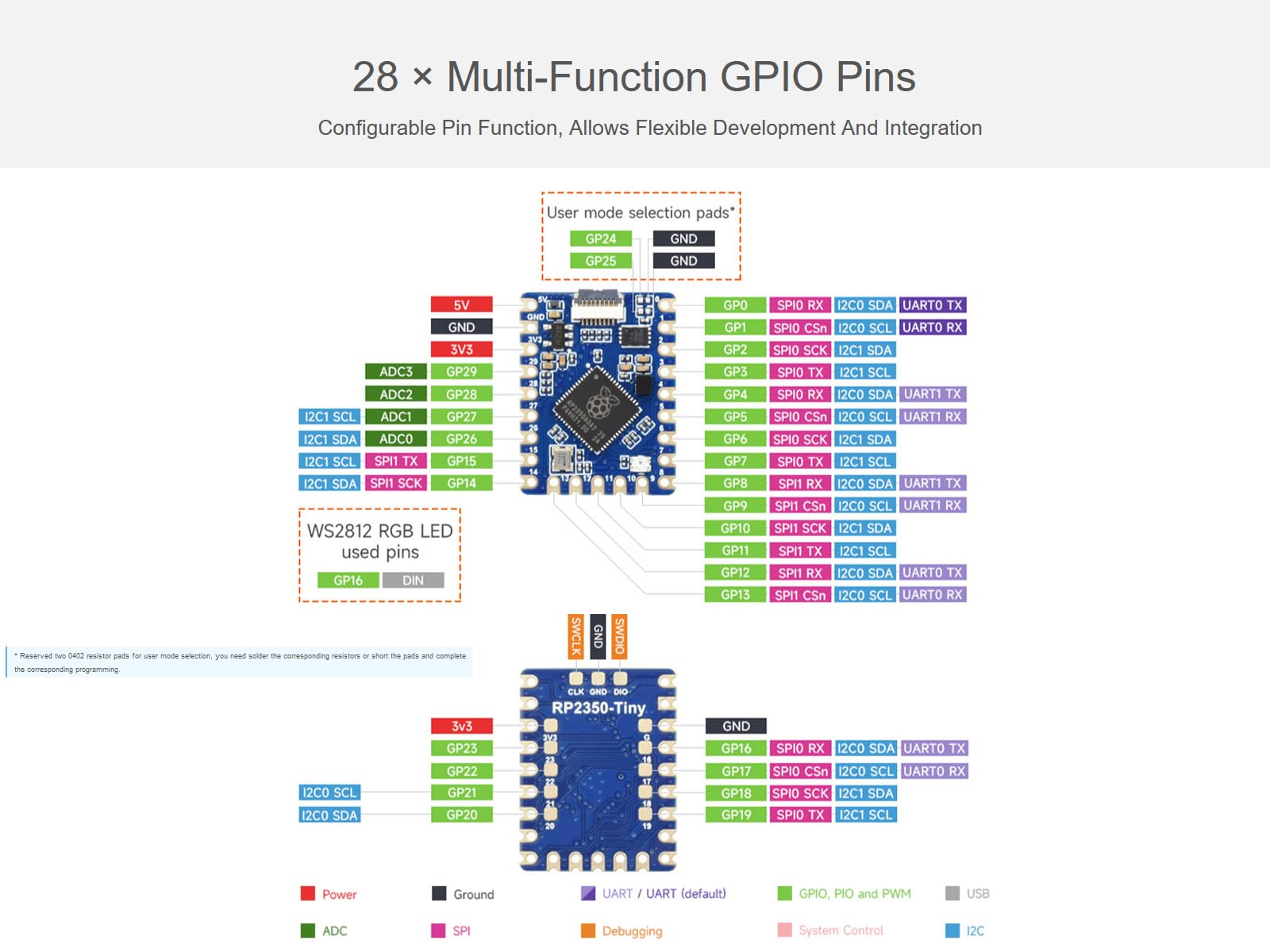 RP2350 Zero Mini Development Board Microcontroller Development Board Type-C For Raspberry Pi RP2350A - 502 - View #5