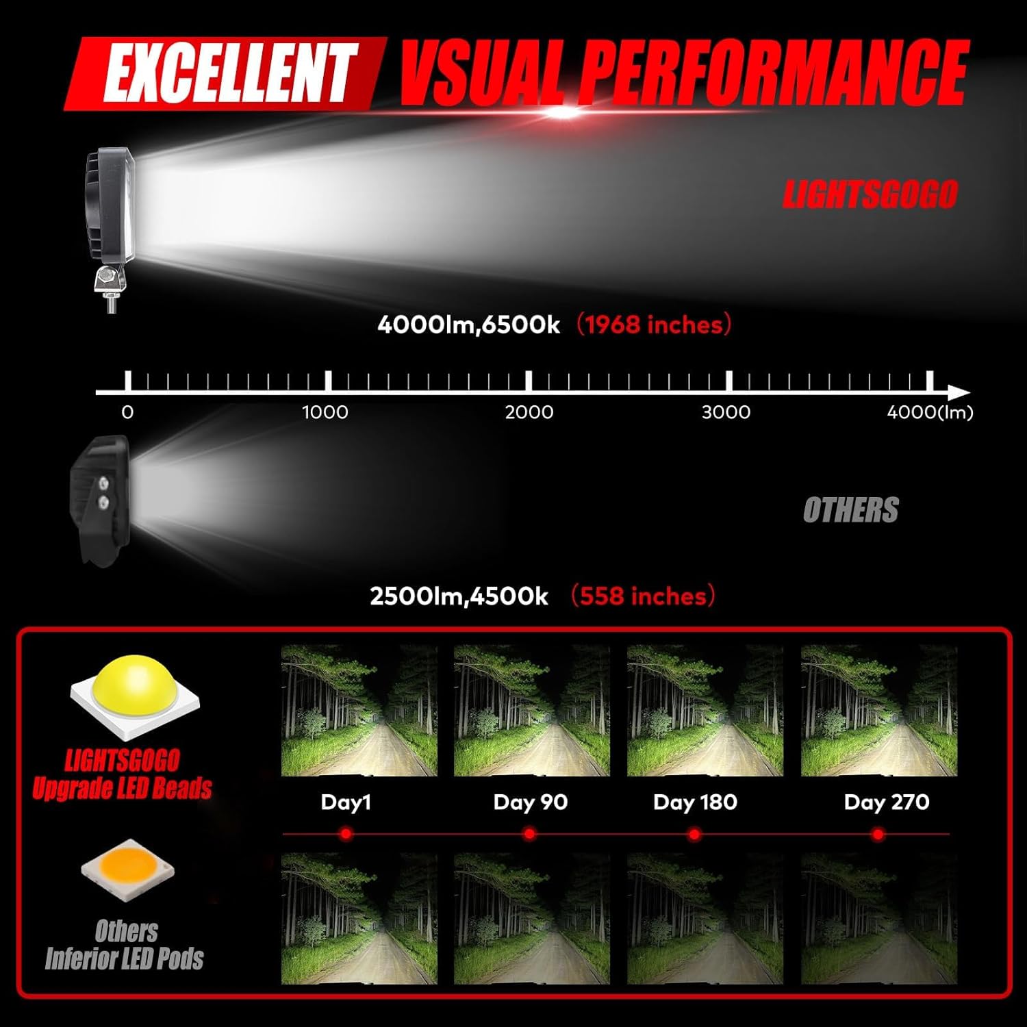 LED Work Lights Pods Truck 4 Inch 126W 10000lm Square Waterproof 12V 24V Bumper Fog Offroad Work Flood Spot Lights Bars for Tractor ATV UTV RV RZR Boat Pickup Golf Cart Snow Blower Trailer Crane 10PCS