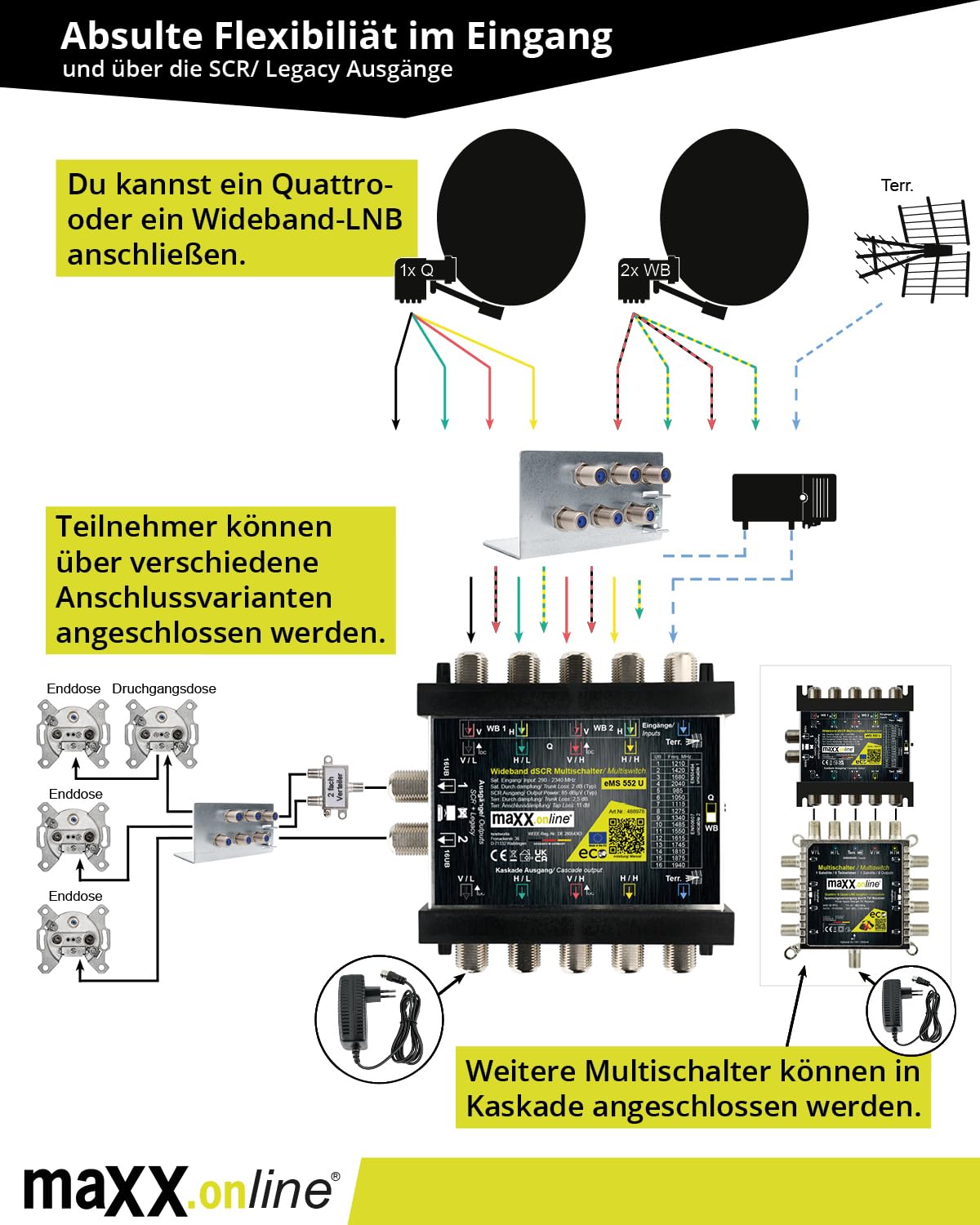 unicable Multischalter Einkabelsystem für 1-2 Satelliten & 32 Teilnehmer inkl. 18V F-Stecker Netzteil, Einkabel-Multischalter kaskadierbar